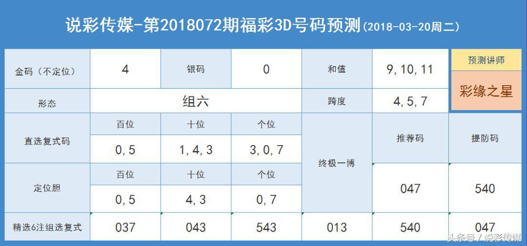 3D试机号金码查询，揭秘3D之家的奥秘