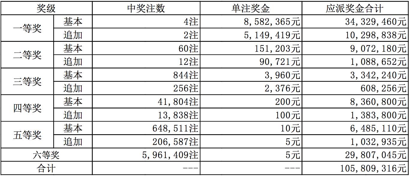 探索福彩3D试机号的奥秘，中彩网助您精准选号