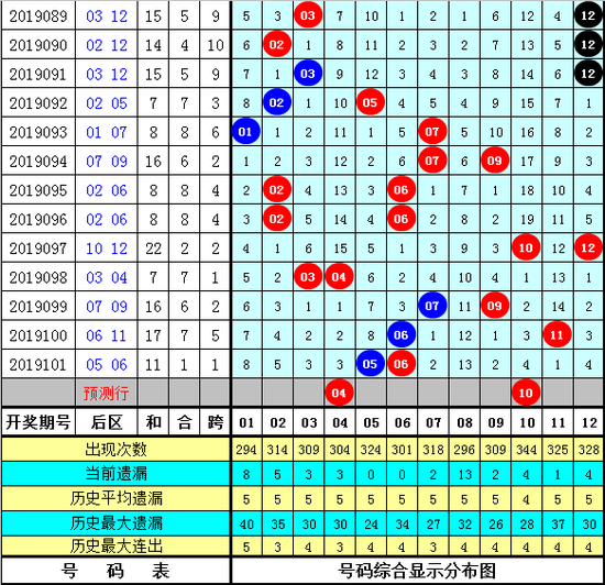 大乐透号码专家预测，科学分析与智慧选号的艺术