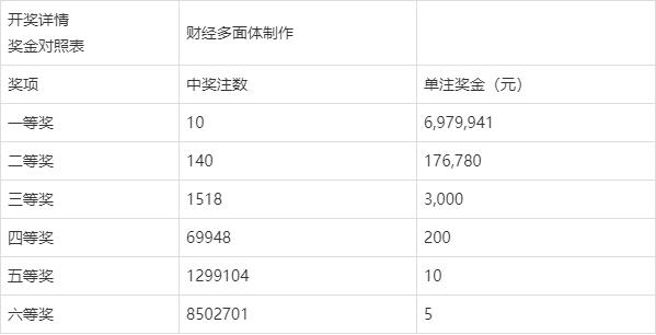 2020068期双色球开奖结果揭晓，幸运数字背后的故事与期待