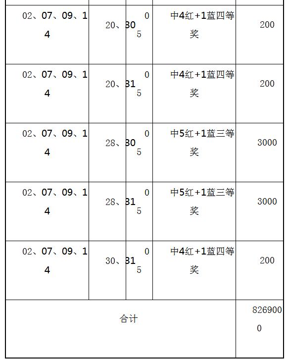 探秘4胆全拖的奥秘，一种独特的彩票投注方式