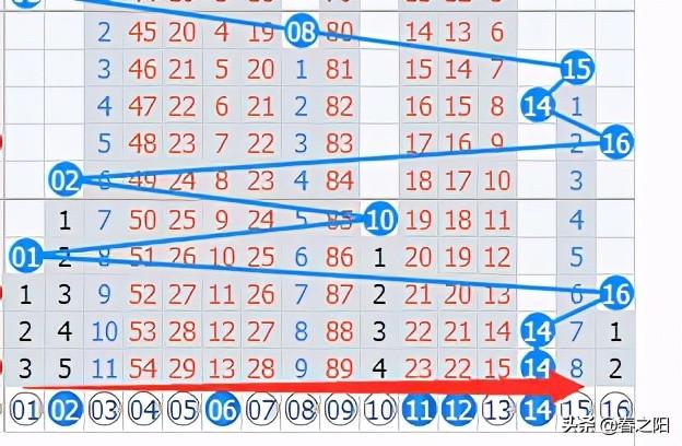 2021060期双色球开奖号码结果揭晓，幸运数字的奇妙组合
