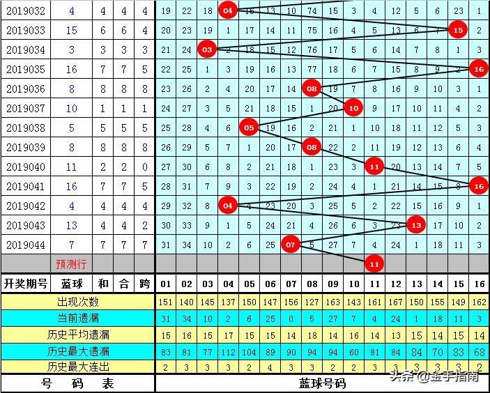 探索双色球23期开奖结果的奥秘与乐趣