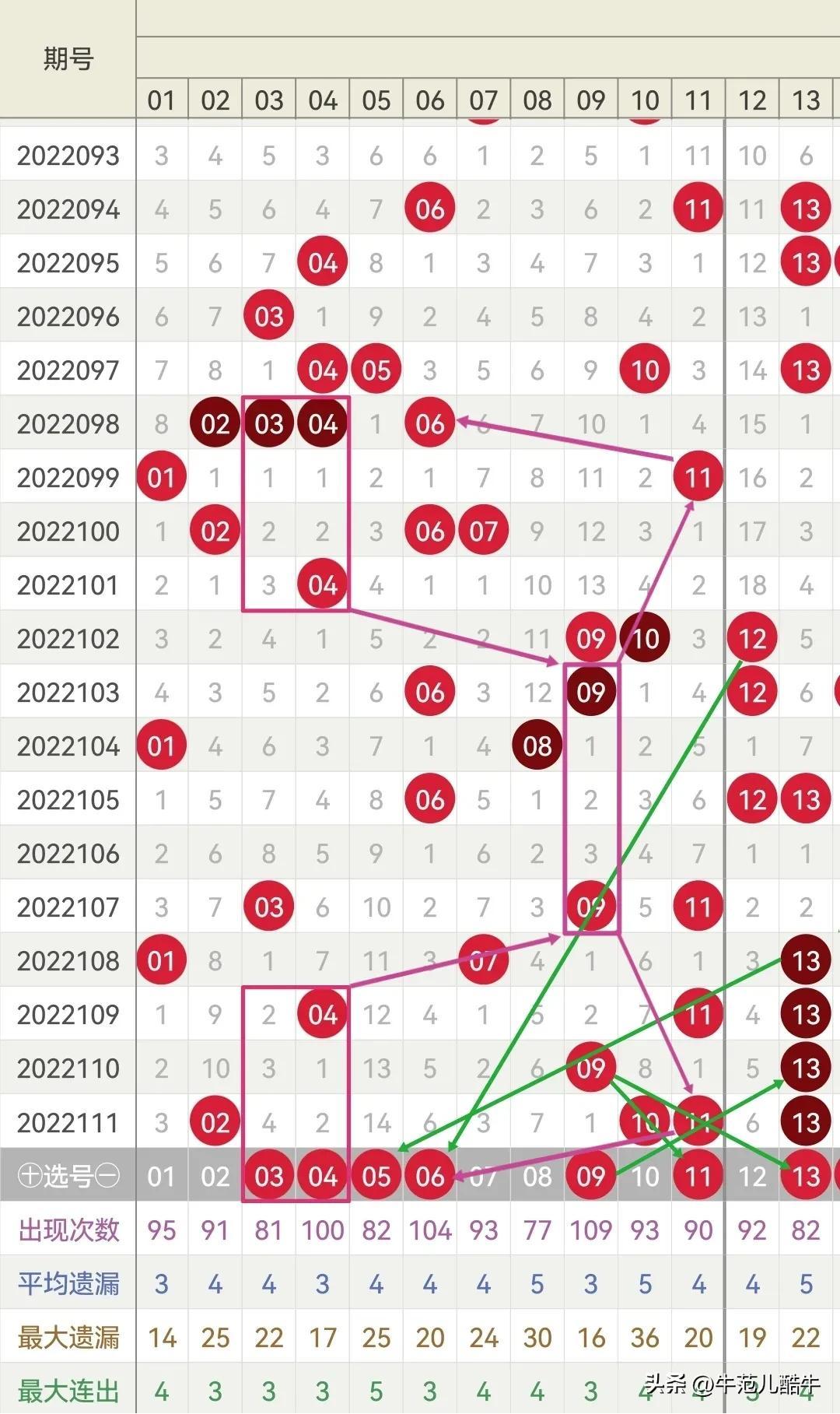 2022112期双色球开奖揭晓，幸运数字的奇幻之旅