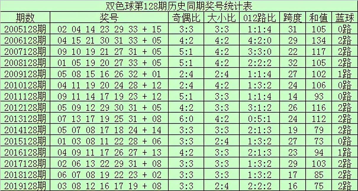 第991页