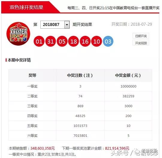 今晚双色球预测，揭秘最准确蓝号策略