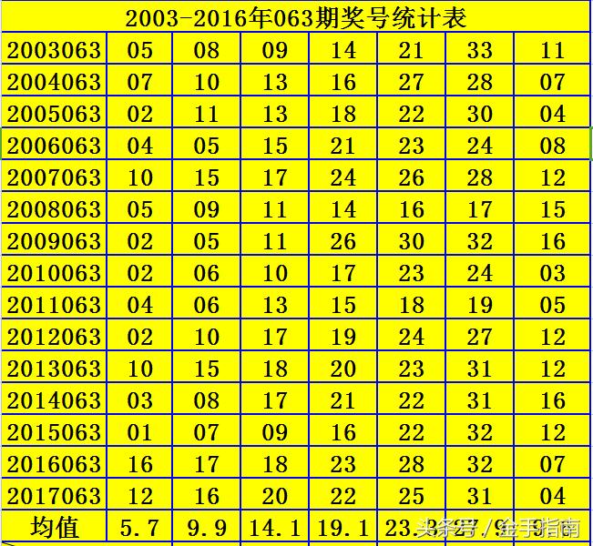 2023年第13期双色球开奖结果揭晓，幸运数字的碰撞与期待