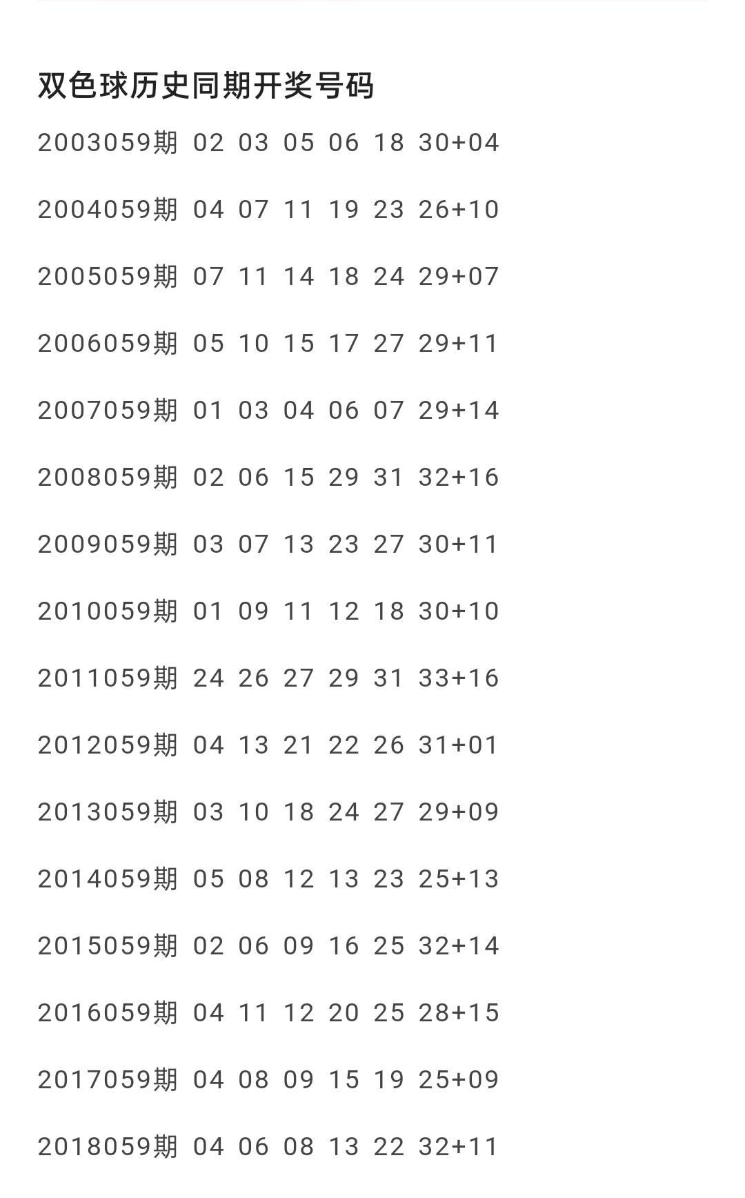 历史双色球140期开奖结果，揭秘数字背后的故事