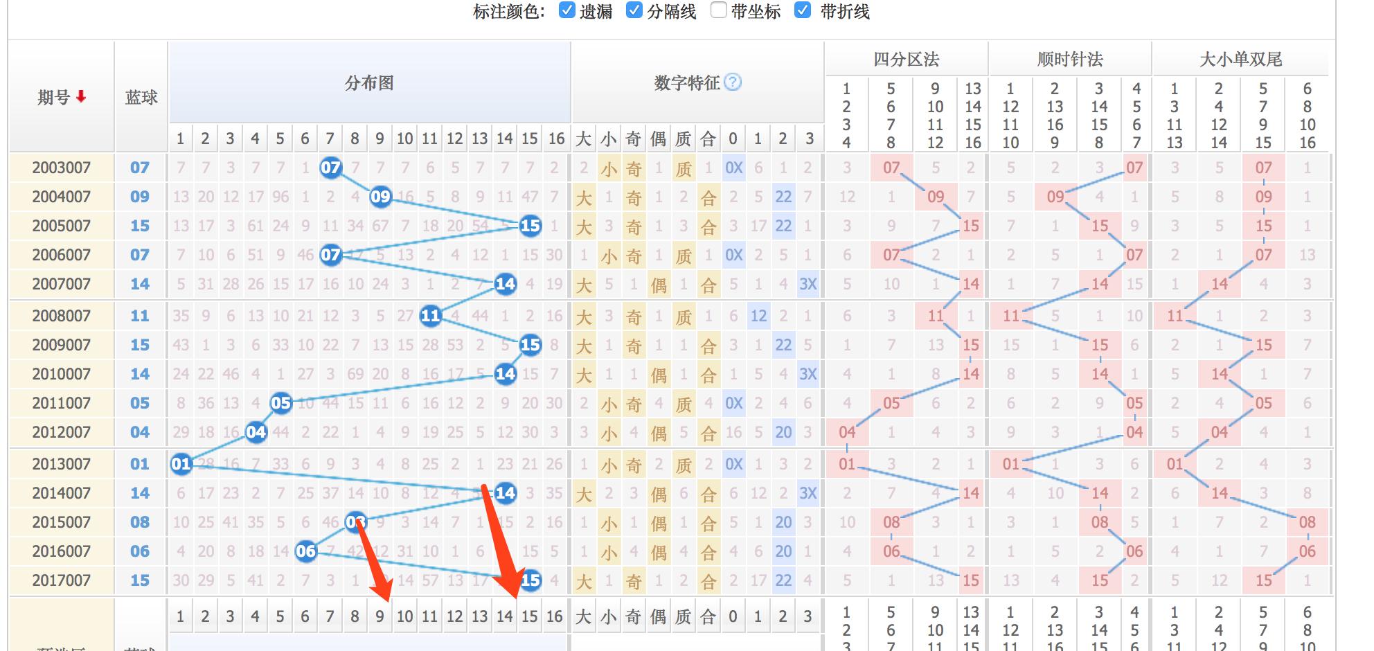 福彩双色球，每周的期待与梦想碰撞