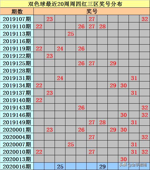 中国福利彩票43期双色球，梦想与希望的碰撞
