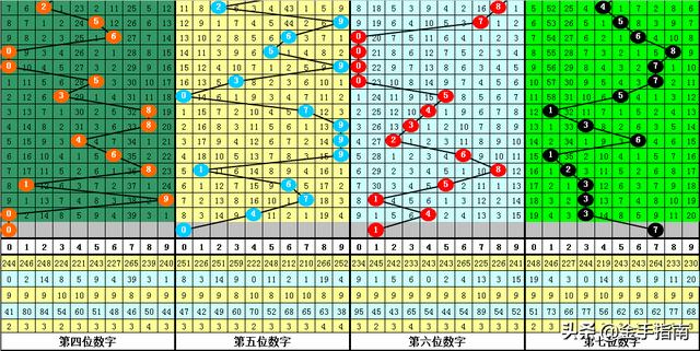 七星彩海南特区图规，探索数字背后的奥秘与机遇