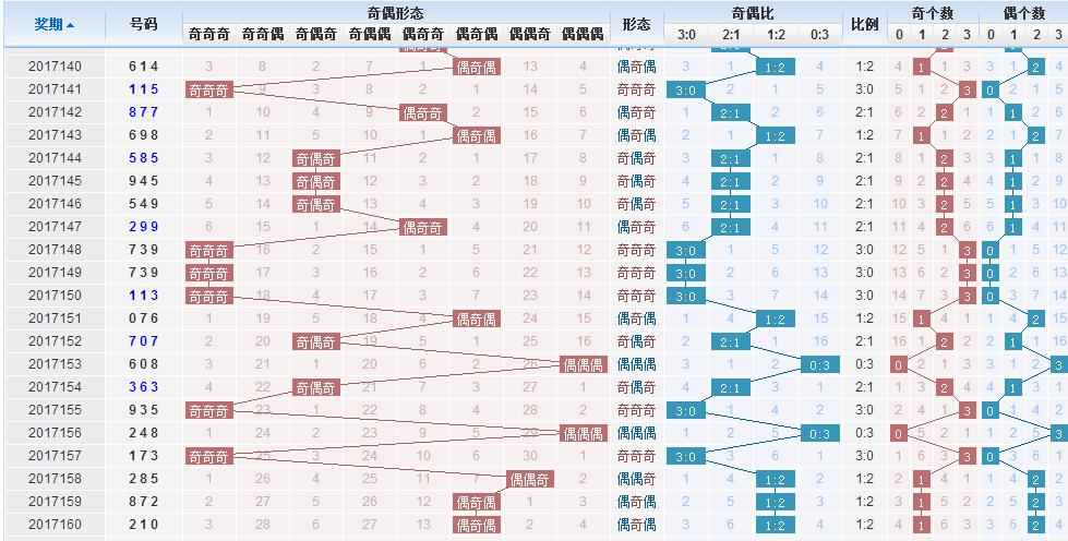 3D和值振幅走势图图表，解锁彩票分析的秘密武器
