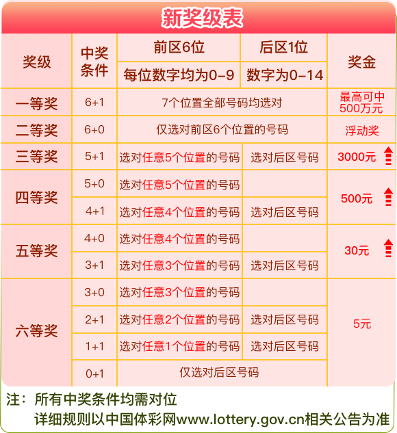 探秘体彩排三，最快开奖结果查询指南