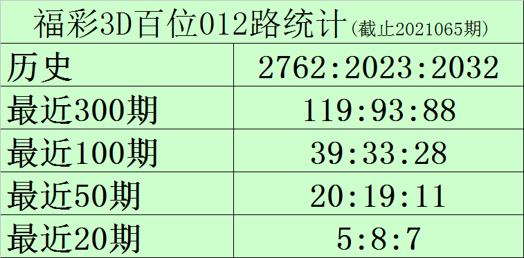 联系我们 第147页