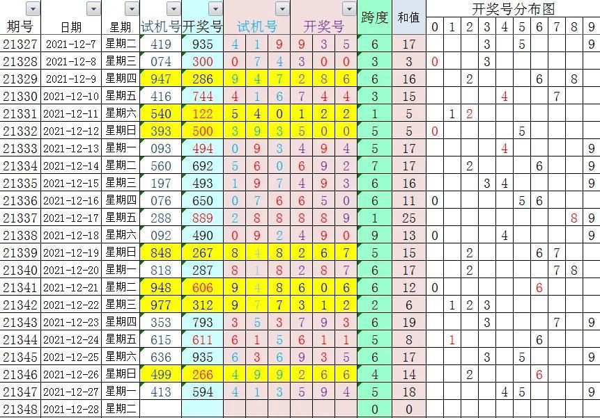 3D试机号，解码与对应码列表图解析
