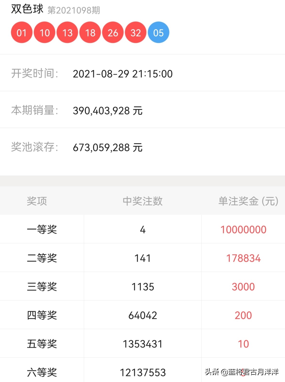 双色球彩吧网，理性分析下的下期号码预测