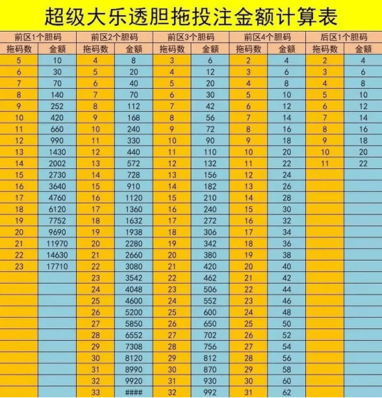 揭秘体彩大乐透胆拖票中奖规则，技巧、策略与实战指南