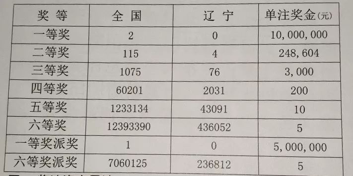 四川快乐12，规则解析与奖金分配揭秘