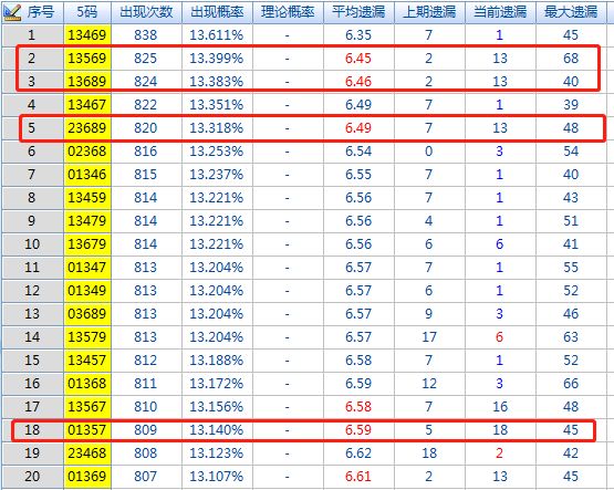 辽宁福利彩票12选五最大遗漏数据揭秘，理性投注的智慧之选
