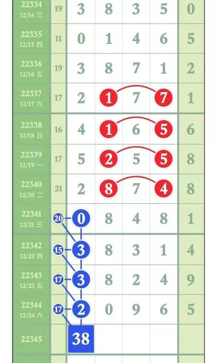 探索新版25选7走势图，数字背后的奥秘与策略