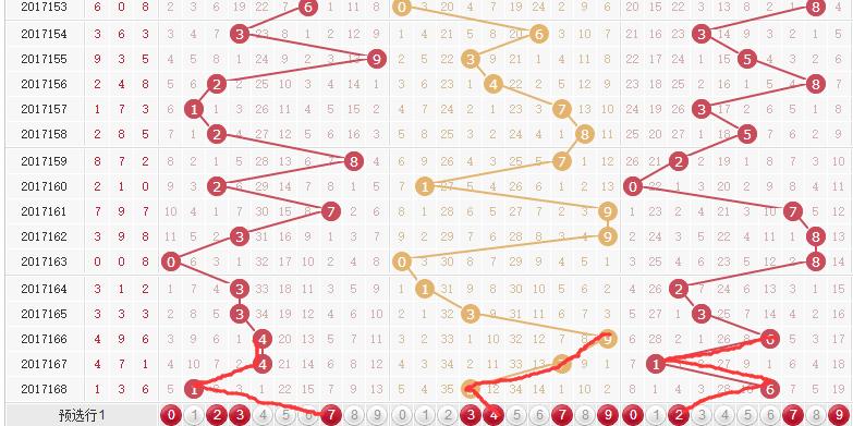 3D走势和值，解锁彩票中的数学奥秘