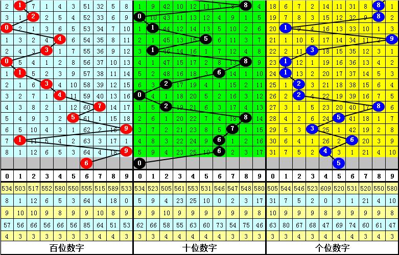 福彩3D新浪彩票，揭秘基本走势图与策略分析