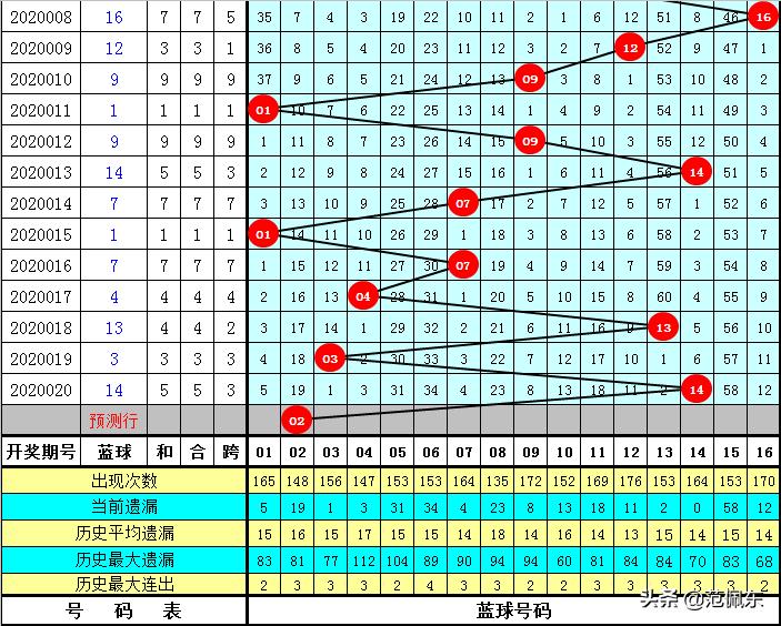 探秘双色球2020021期，揭秘开奖号码背后的故事