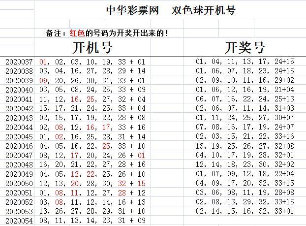 探索中国双色球，揭秘开奖信息公告的奥秘