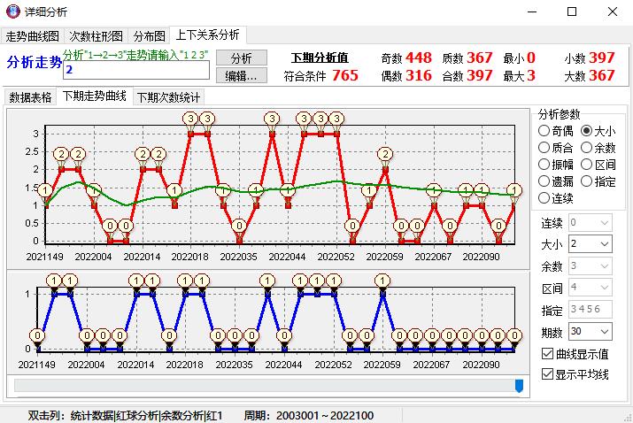 解析双色球红球除7余数走势图，揭秘数字背后的奥秘