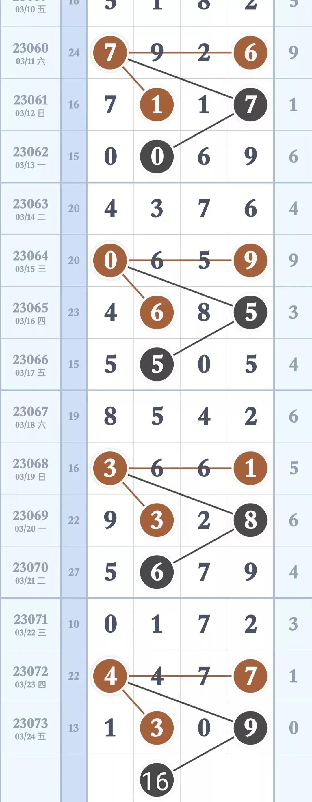 排三与走势图，解码数字的奥秘