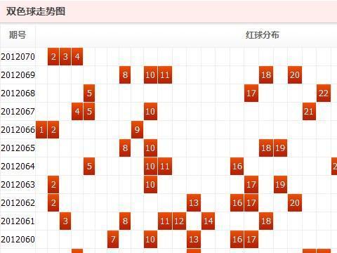 探索双色球最新走势，彩宝贝的精准分析与应用