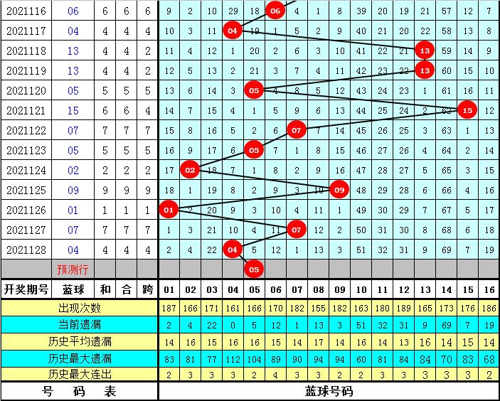 75期双色球，梦想与幸运的交汇点