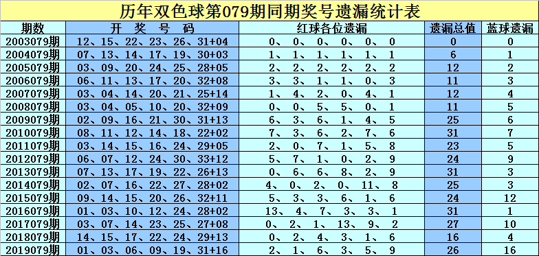 双色球彩票的历史号码购买策略，理性与幻想的交织