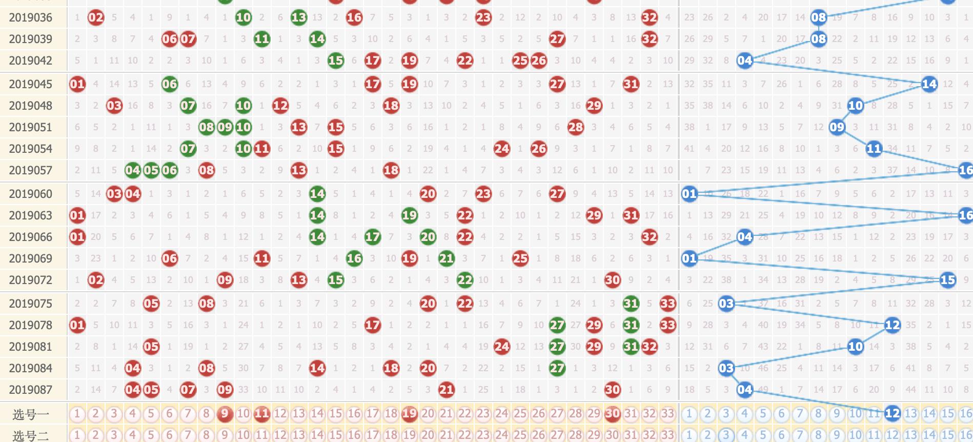 双色球未来30期趋势分析与理性预测
