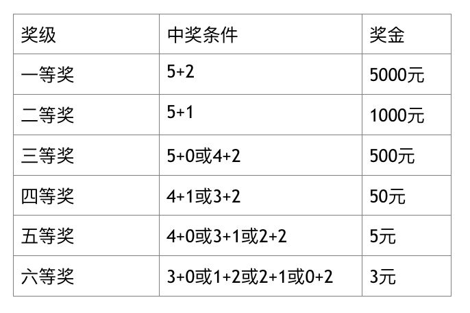 探索大乐透15000历史走势的奥秘