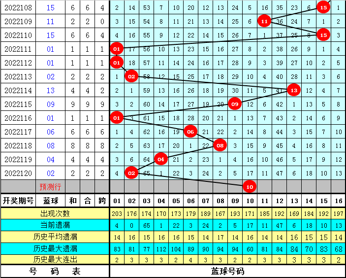 预测双色球24051期号码，理性分析，谨慎投注