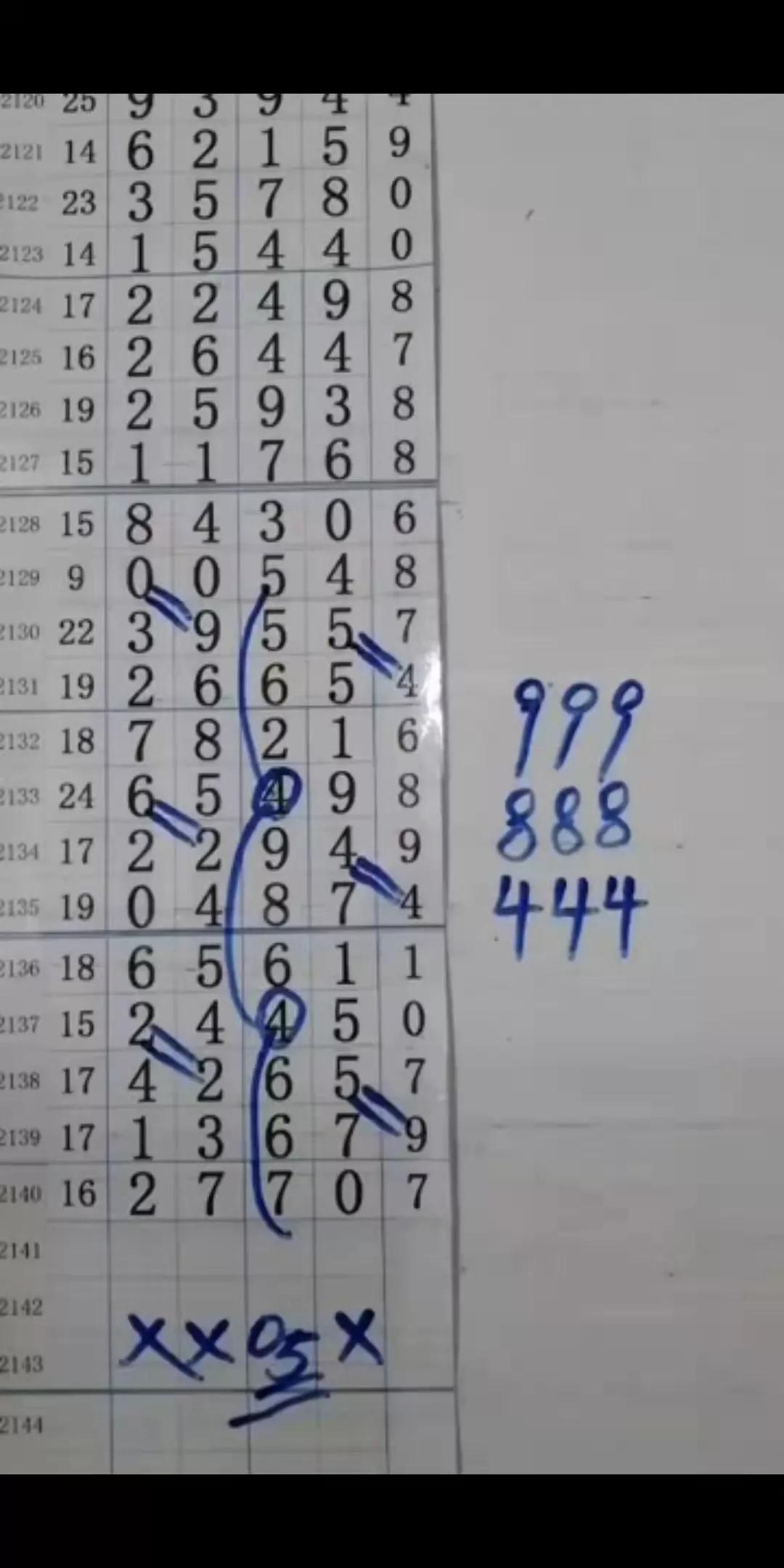31选7，解锁数字彩票的奥秘——综合走势图深度解析