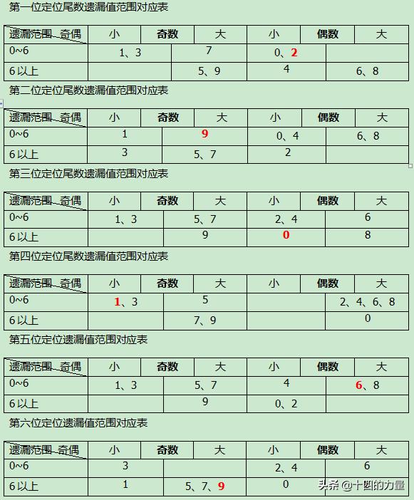 联系我们 第140页