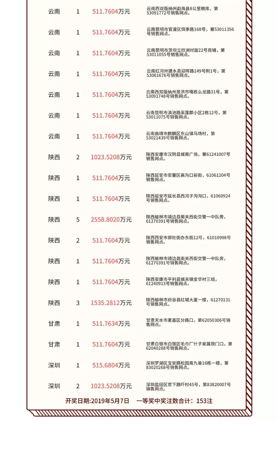 双色球23注一等奖