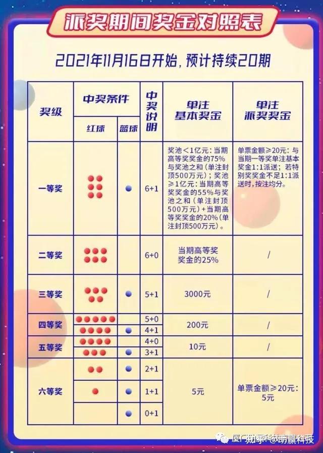 探秘双色球，揭秘奖金池的奥秘与剩余金额