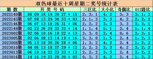 揭秘双色球23019期公告结果，幸运数字背后的故事与期待