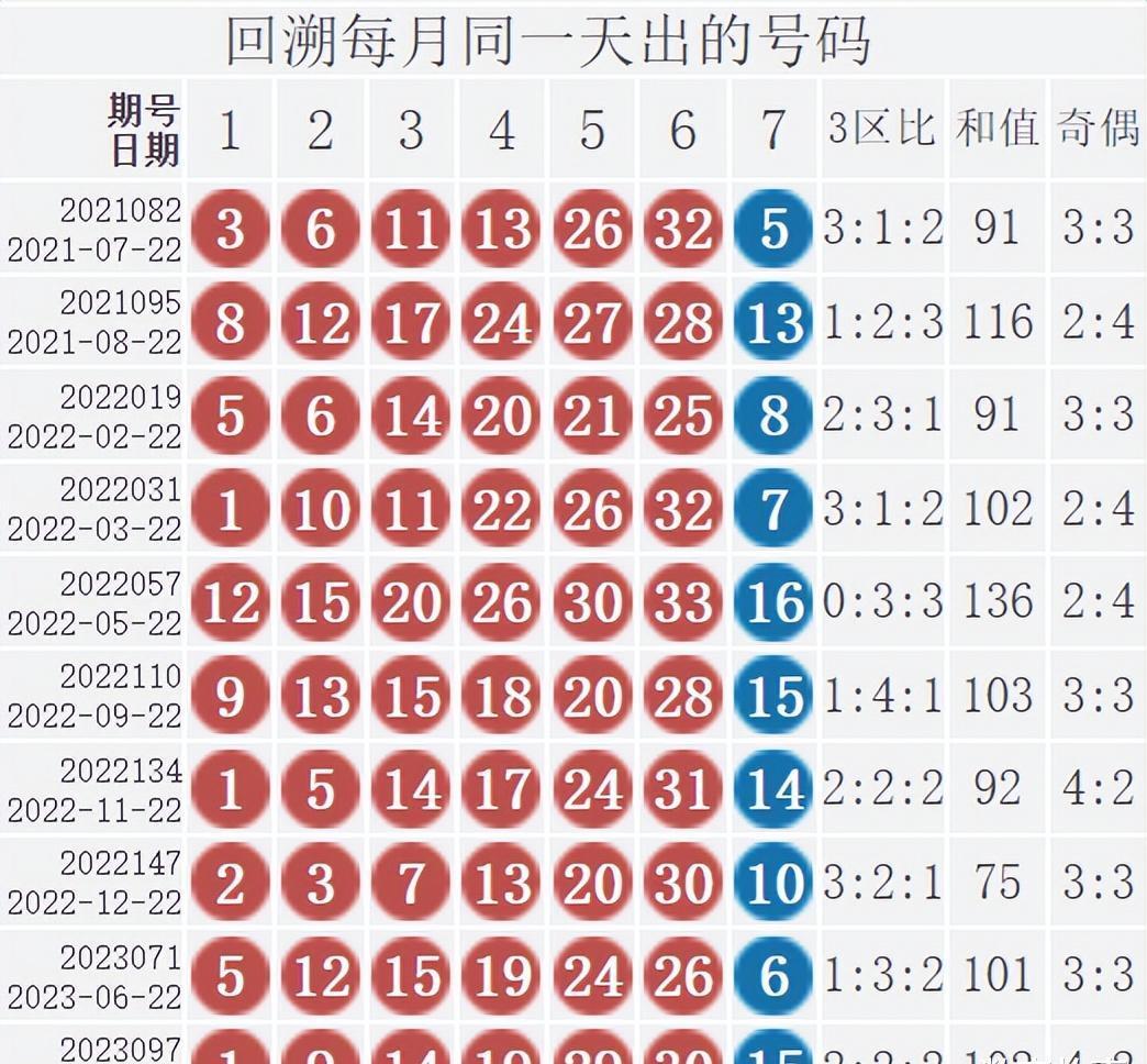 揭秘双色球开奖号码15结果，概率、策略与幸运的碰撞