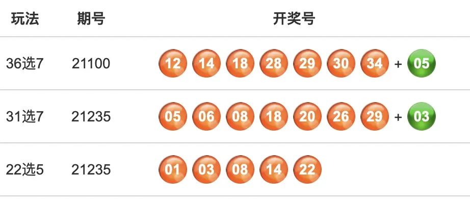 福建31选7，揭秘走势图与开奖奥秘