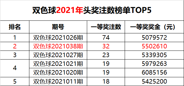 双色球开奖，揭秘奖池金额与中奖奥秘