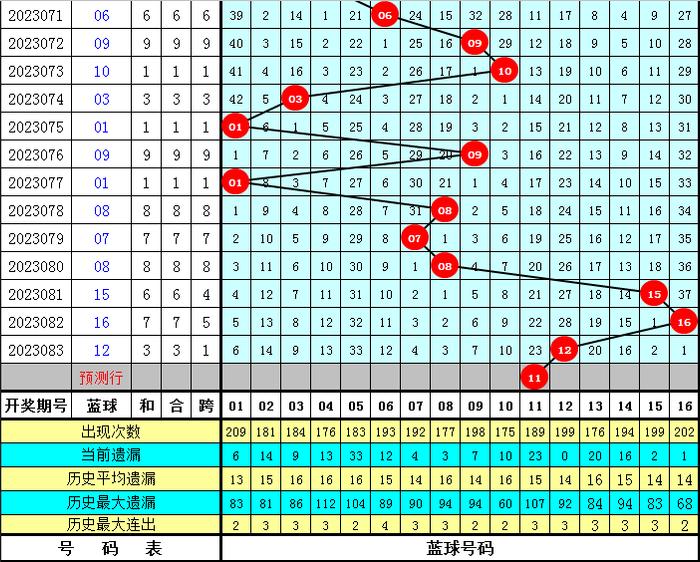 20230212，双色球2023005期开奖视频揭秘——梦想与幸运的碰撞