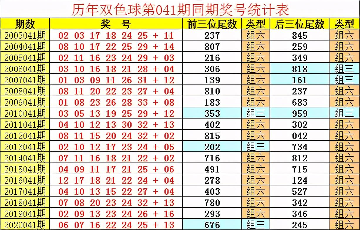 2021040双色球开奖结果揭晓，梦想与幸运的碰撞