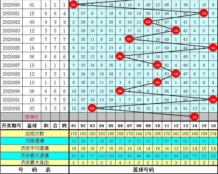 今日双色球开奖揭晓，2020093期精彩回顾与数据分析