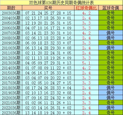 2024年双色球2024036期开奖揭晓，梦想与幸运的碰撞