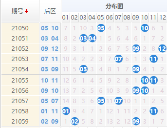 专家揭秘，大乐透彩宝贝的免费预测策略