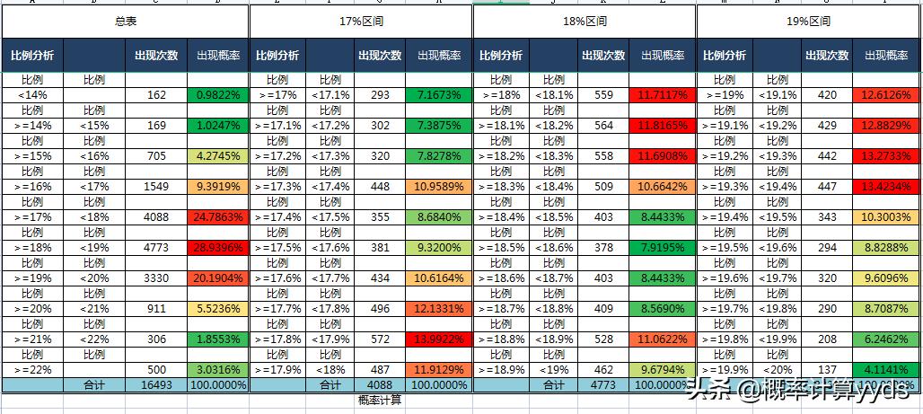 预测双色球100期号码，理性分析与概率解读